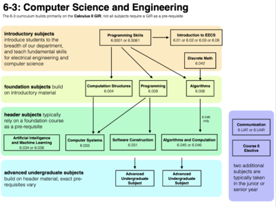 重磅! 布朗大學發布2022最新CS專業大學排名，這所黑馬學校竟能比肩CMU？人工智能基礎軟件開發