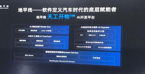 地平線征程系列芯片 驅動汽車數字引擎，引領AI基礎軟件創新