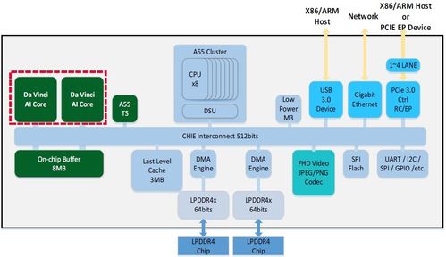 智能視覺分析在智慧工地與工廠車間的應(yīng)用解決方案 基于人工智能基礎(chǔ)軟件開發(fā)的實(shí)踐路徑