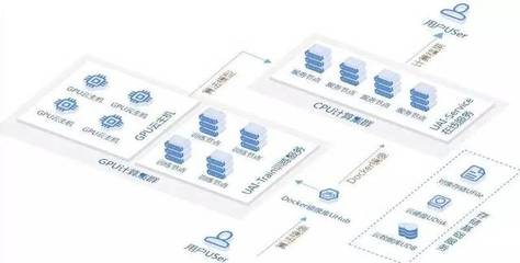 專訪UCloud葉理燈 云計(jì)算——人工智能的基礎(chǔ)設(shè)施與基石