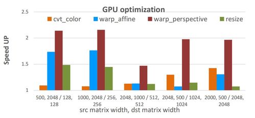 澎峰科技發(fā)布高性能計(jì)算原語庫Perfipp技術(shù)白皮書，夯實(shí)人工智能基礎(chǔ)軟件生態(tài)