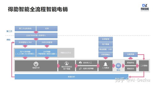 人工智能時代 企業軟件機器人的應用現狀與基礎軟件開發挑戰